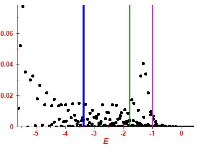 Strength function